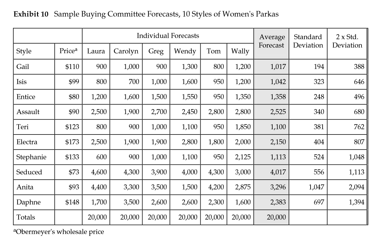  Using the sample data in Exhibit 10, make a recommendation for