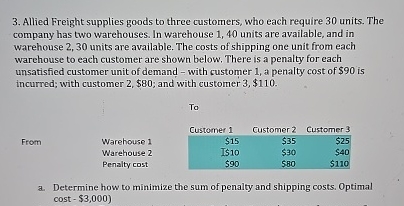  Using Microsoft data solver, please provide a detailed breakdown of this
