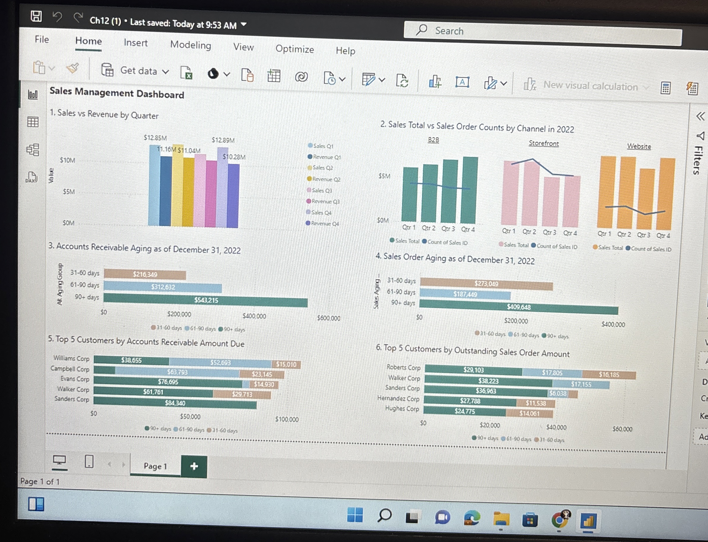  Using the Sales Total vs Sales Order Counts by Channel in