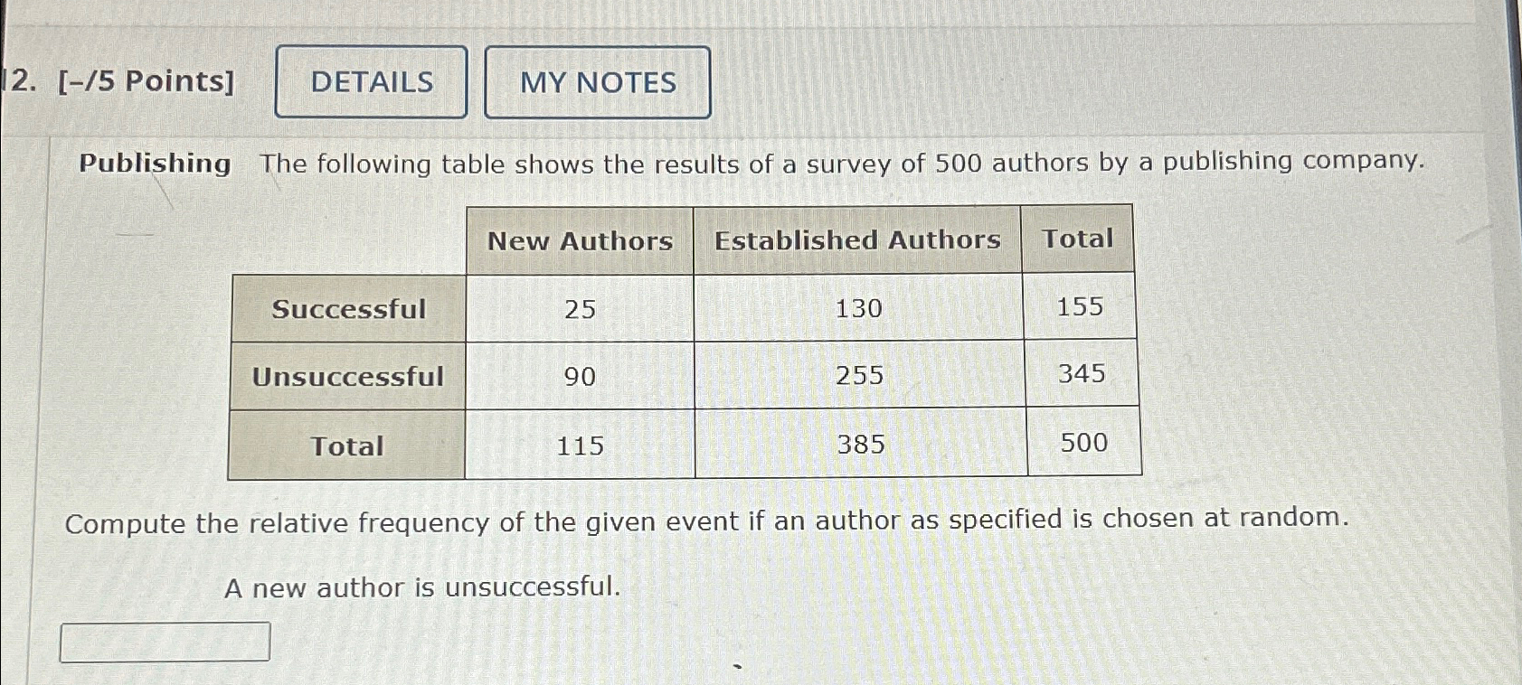  A new author is insuccessful 