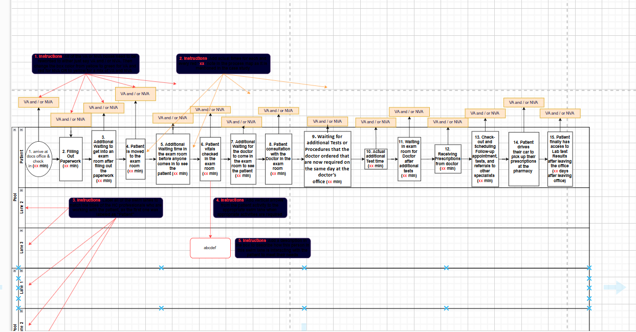  Create a swim lane process map (with draw.io) for this story
