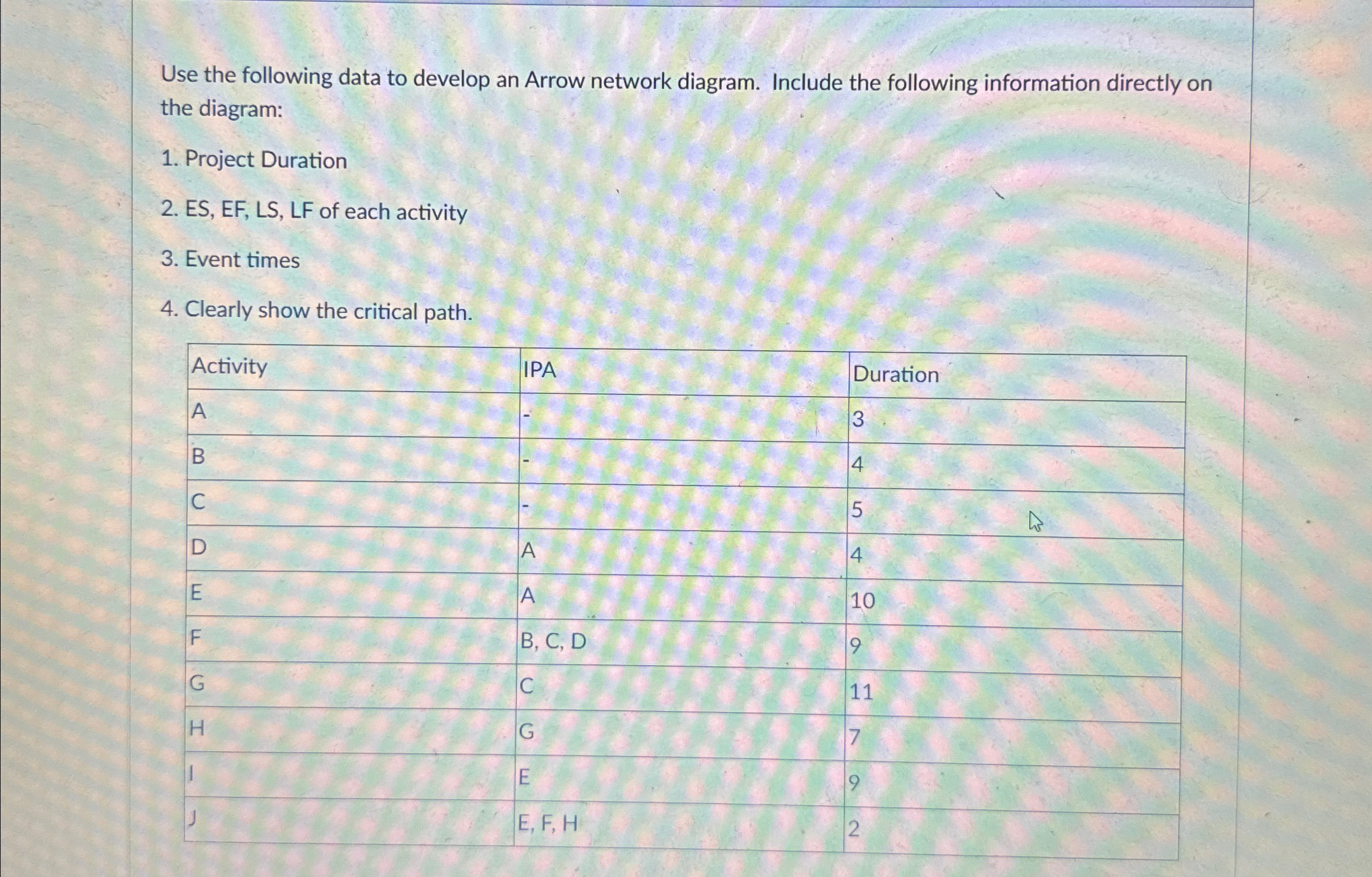  Use the following data to develop an Arrow network diagram. Include