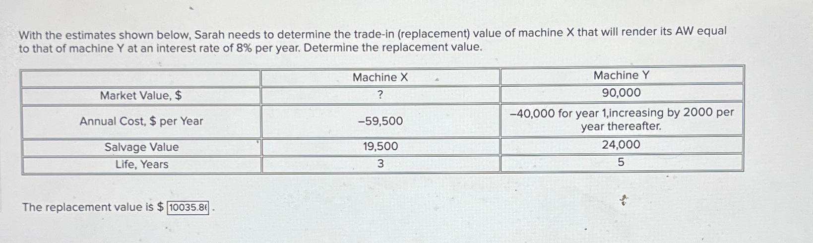  With the estimates shown below, Sarah needs to determine the trade-in