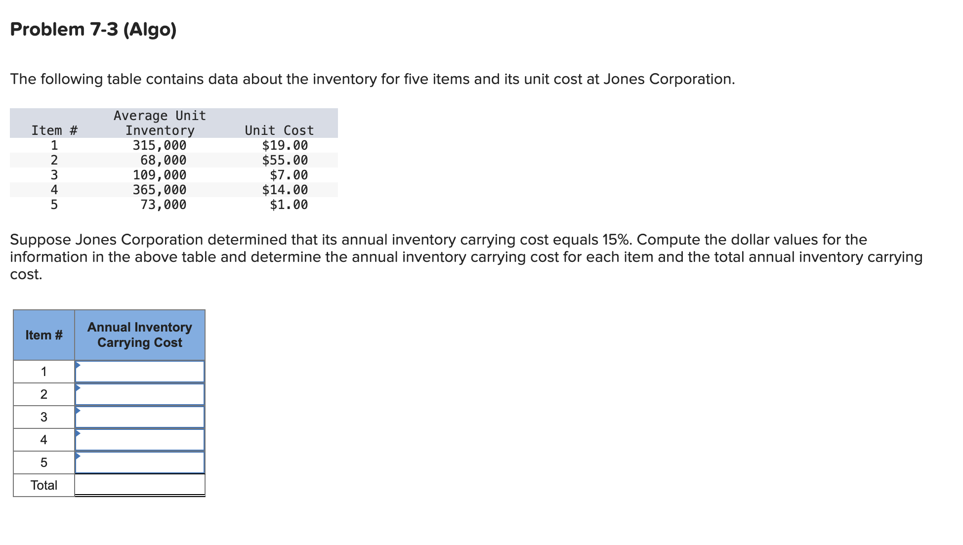  Problem 7-3(Algo) The following table contains data about the inventory for