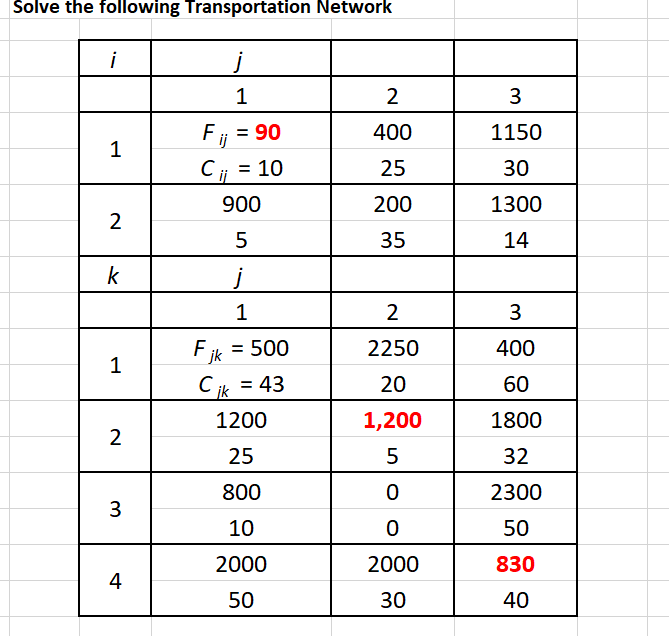  Resuelva la siguiente Red de Transporte \table[[i,j,,],[,1,2,3],[1,F_(ij)=90,400,1150],[C_(ij)=10,25,30],[2,900,200,1300],[5,35,14],[k,j,,],[1,2,3],[1,F_(jk)=500,2250,400],[C_(ik)=43,20,60],[2,1200,1,200,1800],[25,5,32],[3,800,0,2300],[10,0,50],[4,2000,2000,830],[50,30,40]] 
