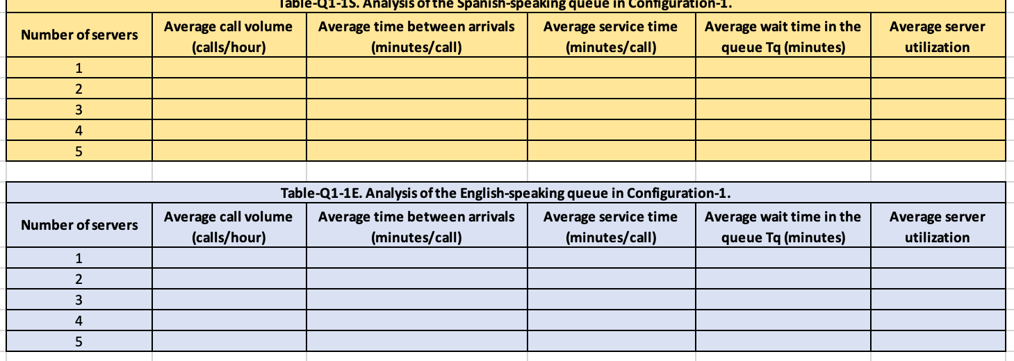  Question 1.(32 points) QUEUEING ANALYSIS An important aspect of ISP (internet