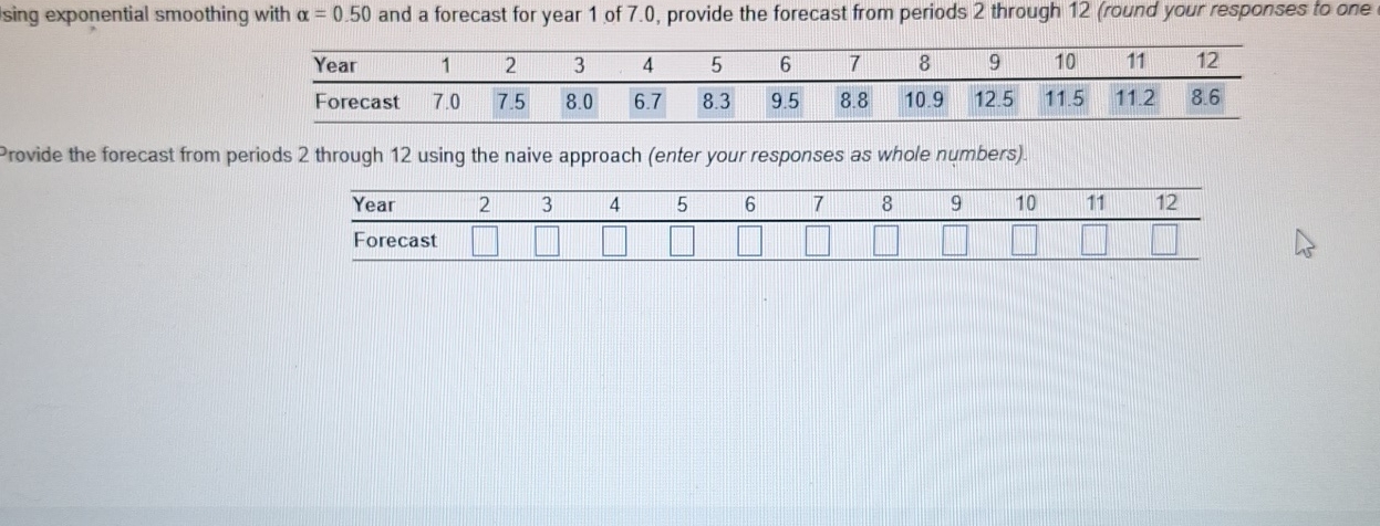  sing exponential smoothing with =0.50 and a forecast for year 1