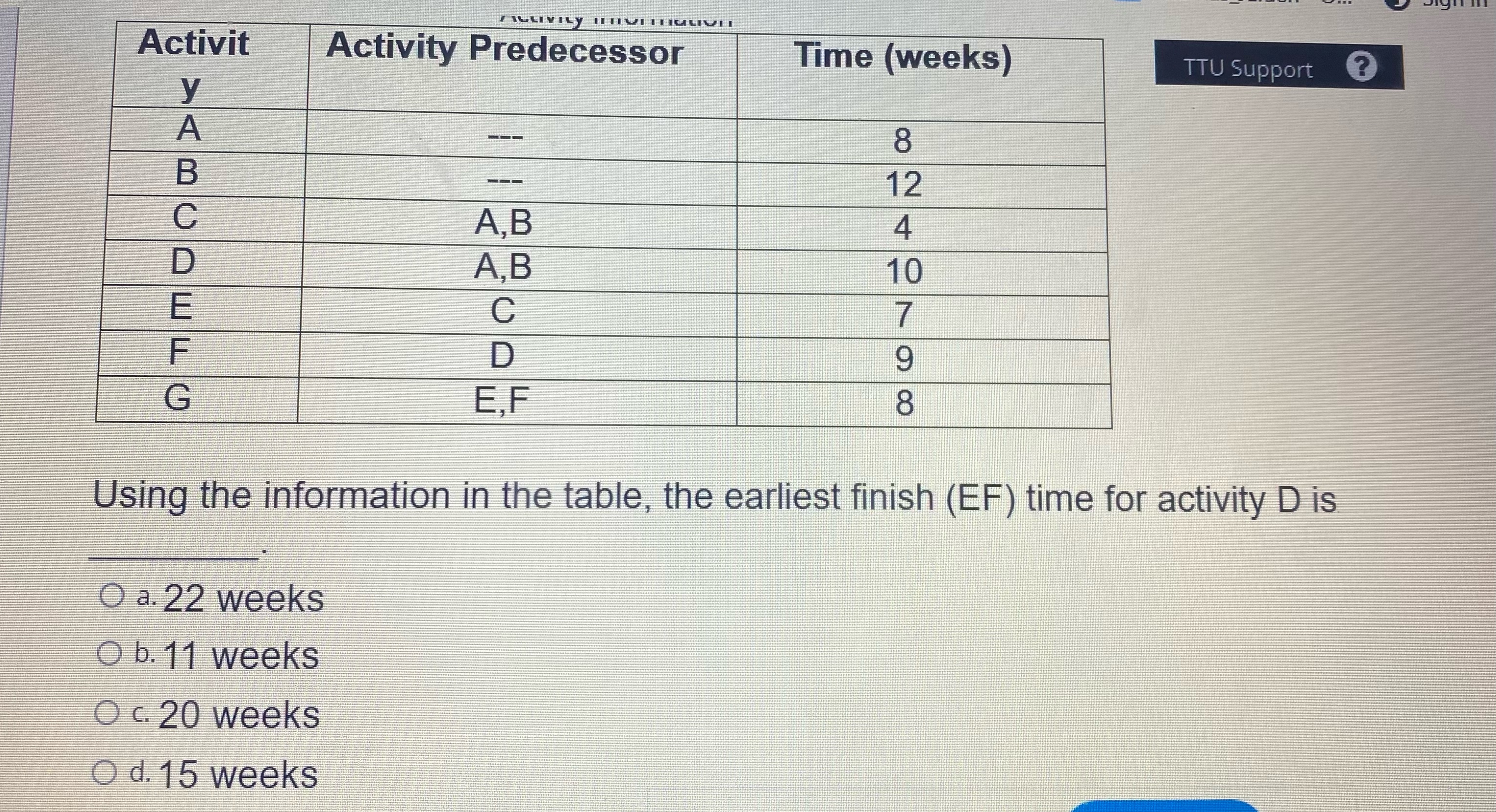  \table[[\table[[Activit],[y 