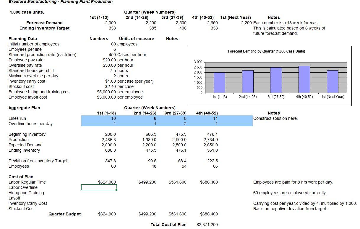 This case puts you in the driver seat (as a production