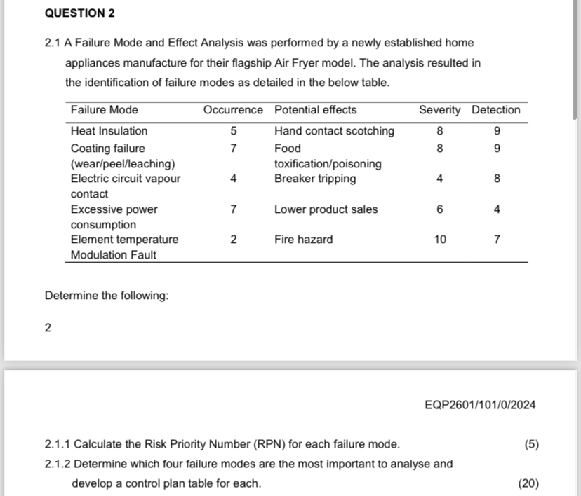  QUESTION 2 2.1 A Failure Mode and Effect Analysis was performed