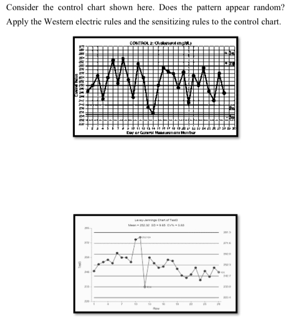  Consider the control chart shown here. Does the pattern appear random?