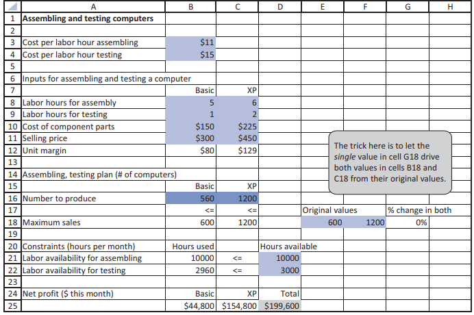 Use SolverTable to run a sensitivity analysis on the cost per