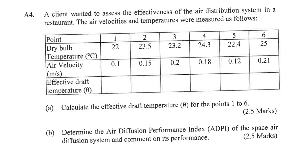  A4. A client wanted to assess the effectiveness of the air