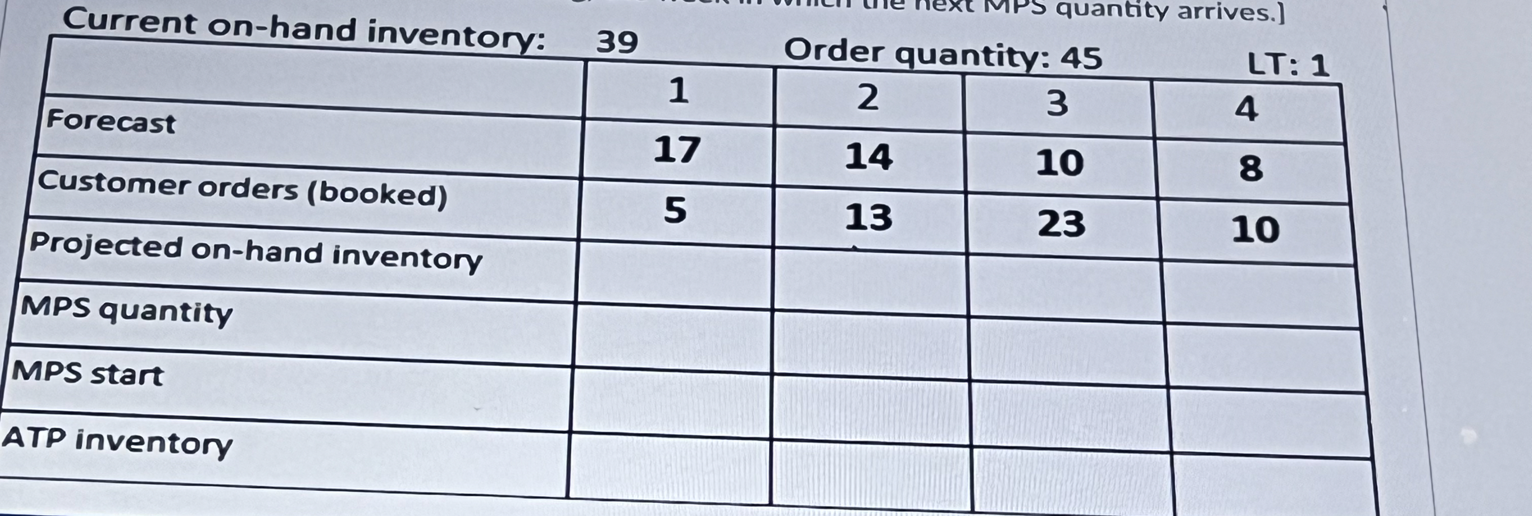  Use the following problem statement to answer questions 23-25. A partially
