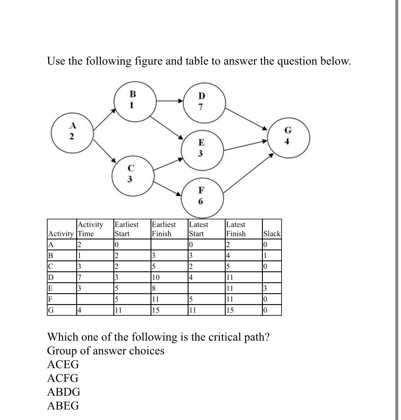  Use the following figure and table to answer the question below.