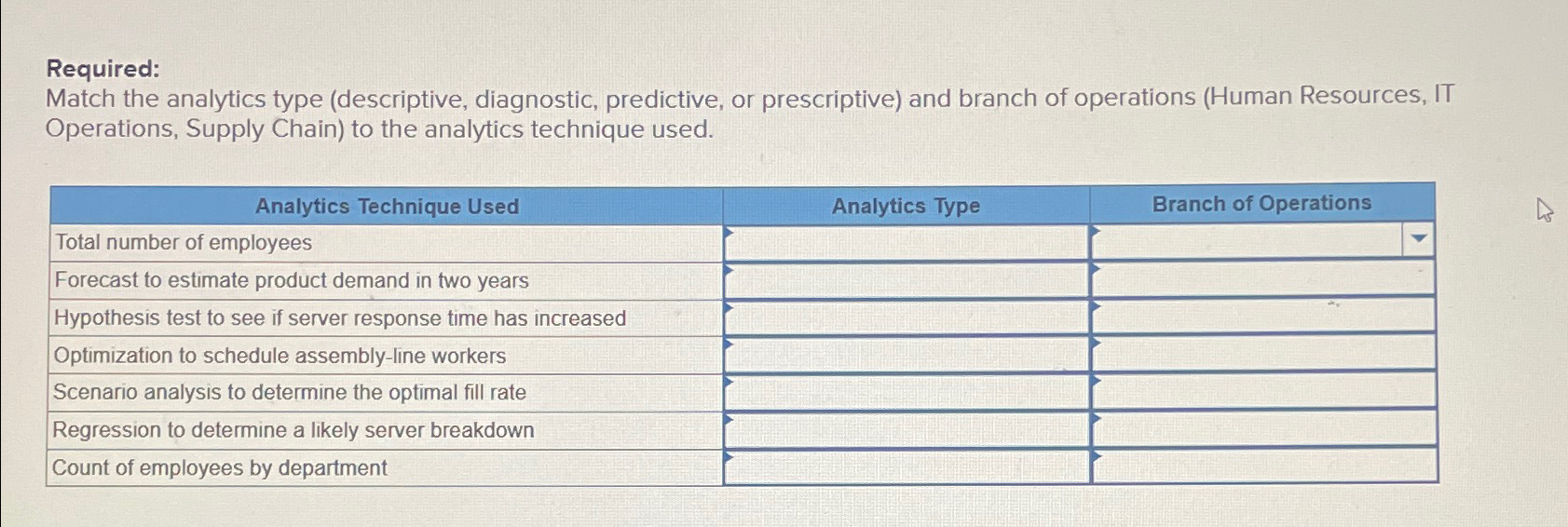  Required: Match the analytics type (descriptive, diagnostic, predictive, or prescriptive) and