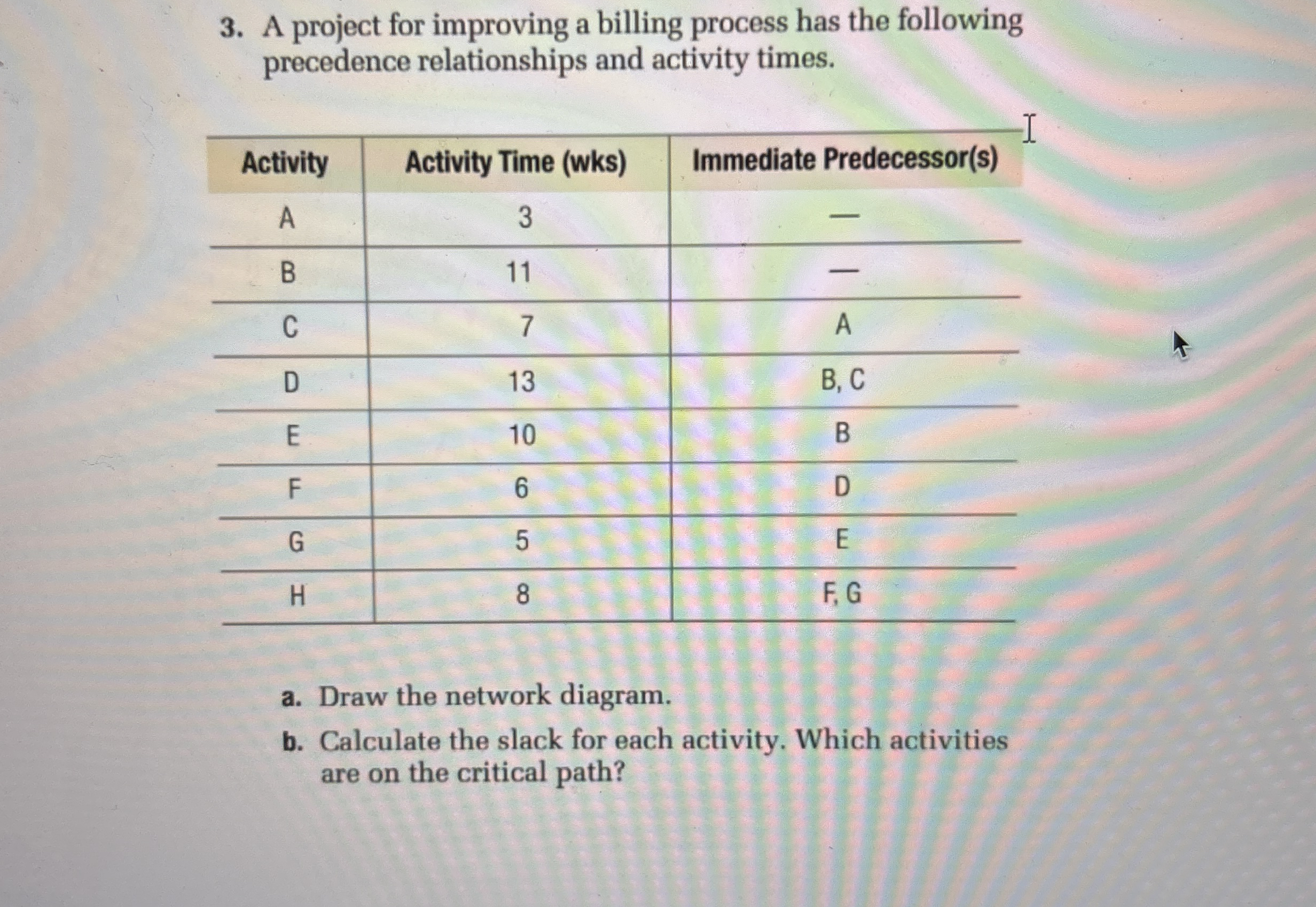  A project for improving a billing process has the following precedence
