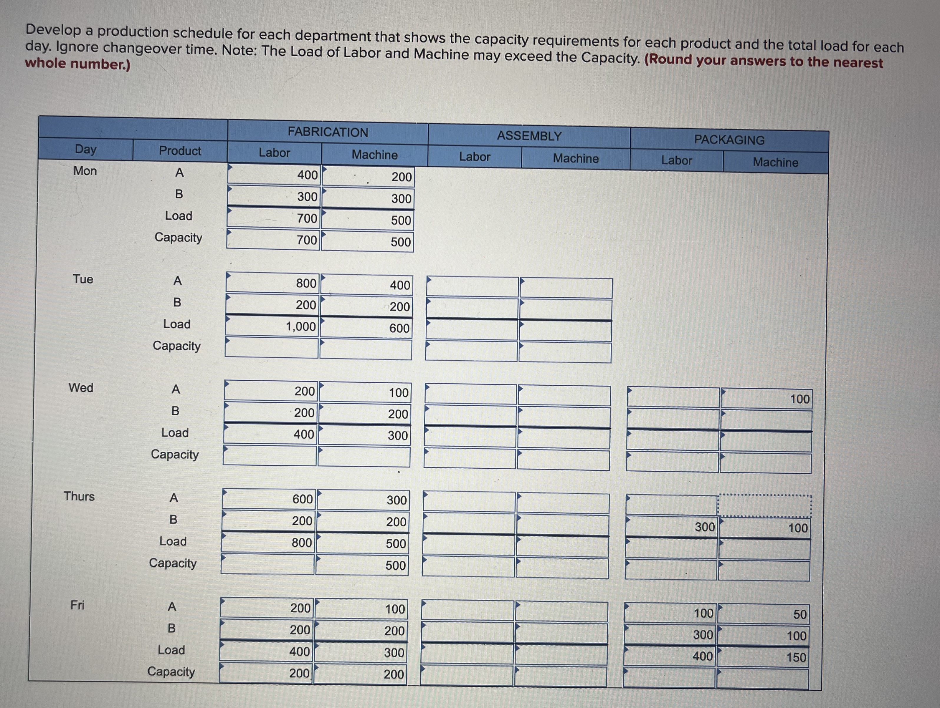  Problem 13-16(Static) A company produces two very similar products that go