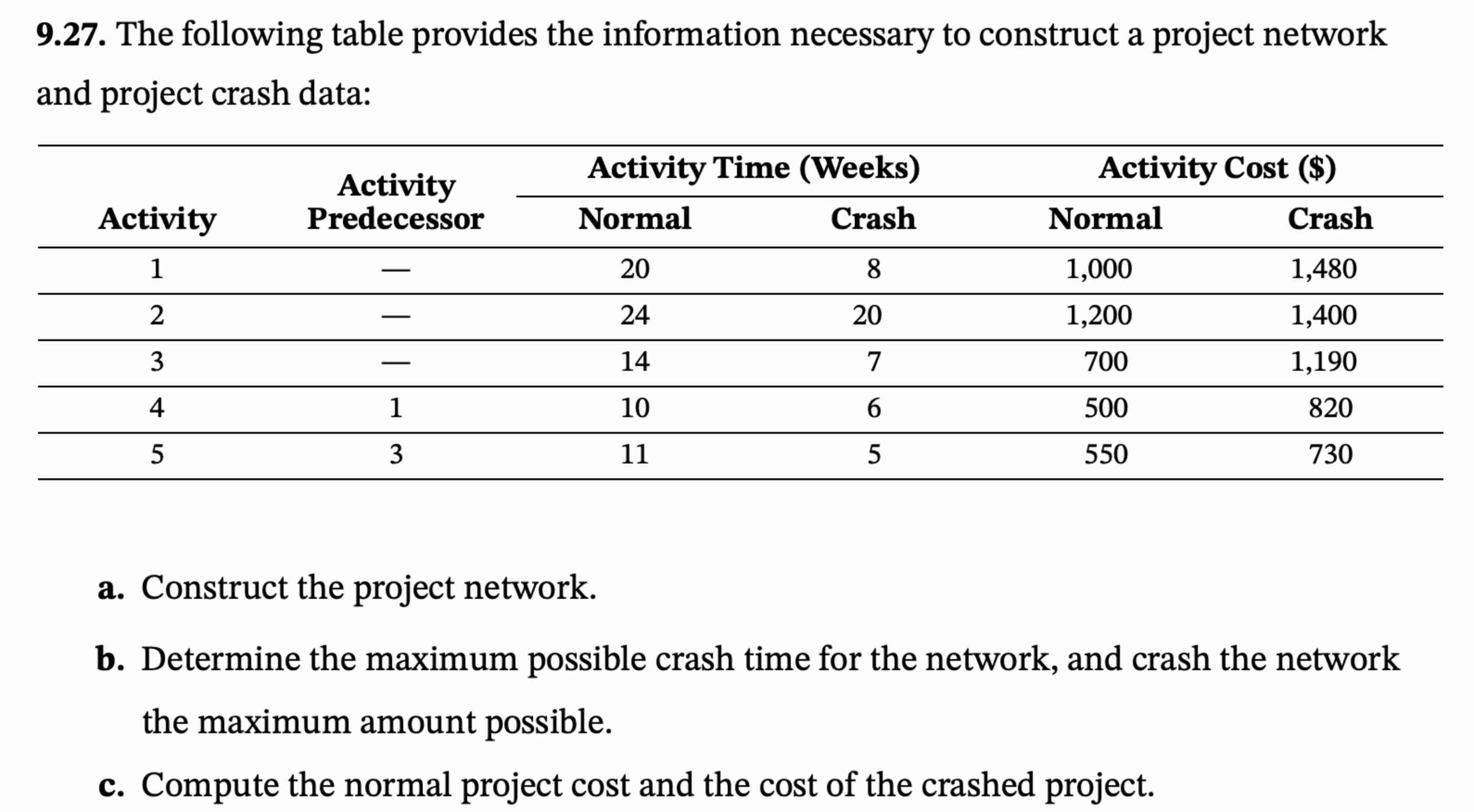  9.27. The following table provides the information necessary to construct a