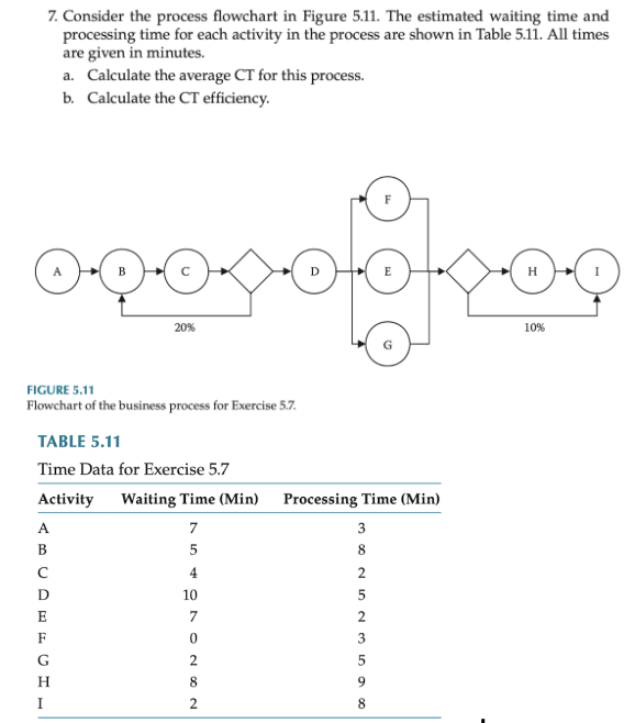  Consider the process flowchart in Figure 5.11. The estimated waiting time