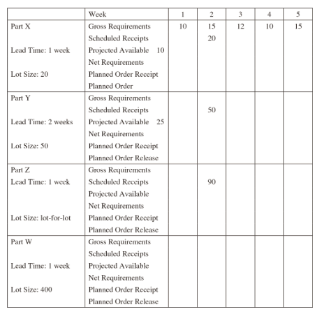  Given the following product tree, explode, offset, and determine the gross