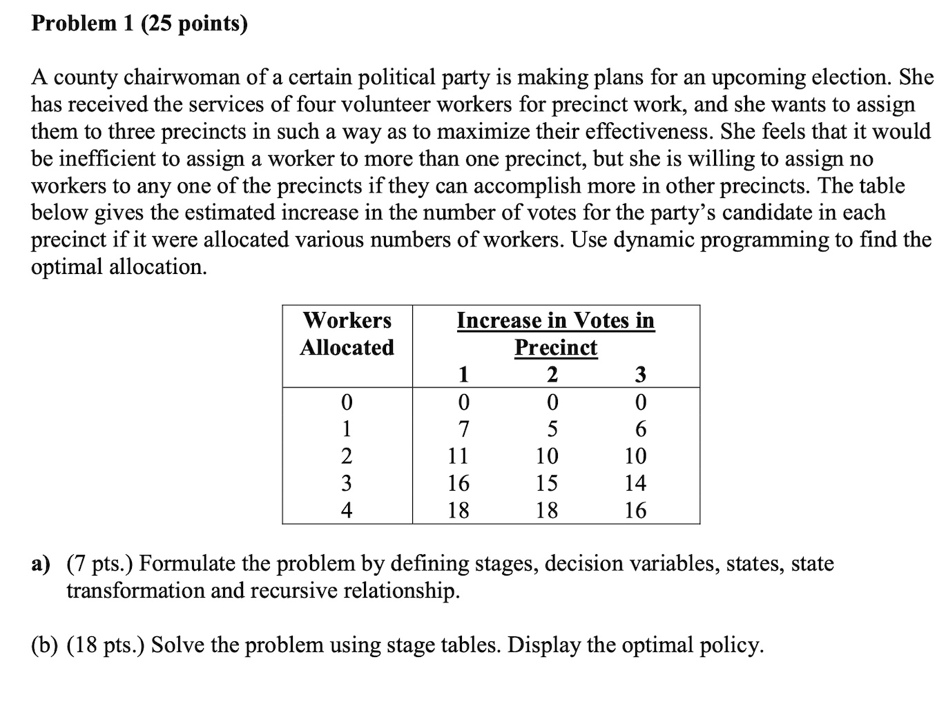  Problem 1(25 points) A county chairwoman of a certain political party