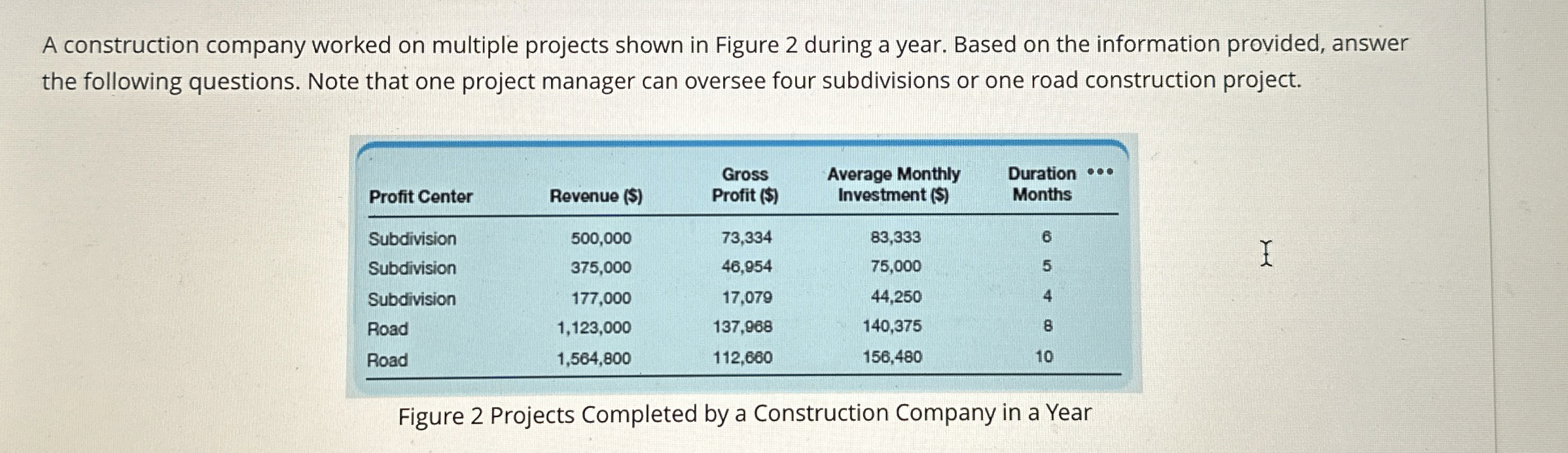  Using this chart please answer... 1. What is the return on