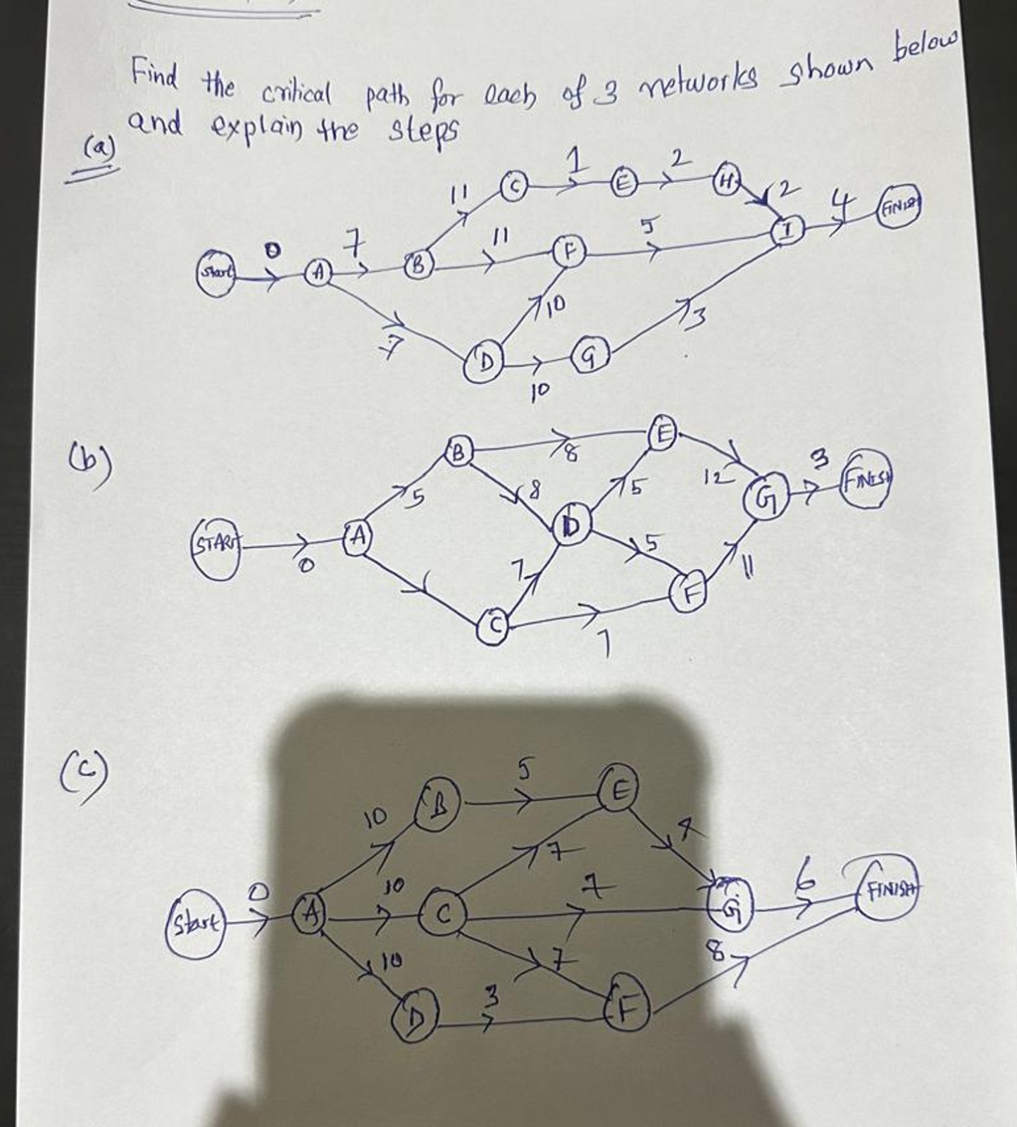  QUESTION : 3]- Find the critical path for each of 3