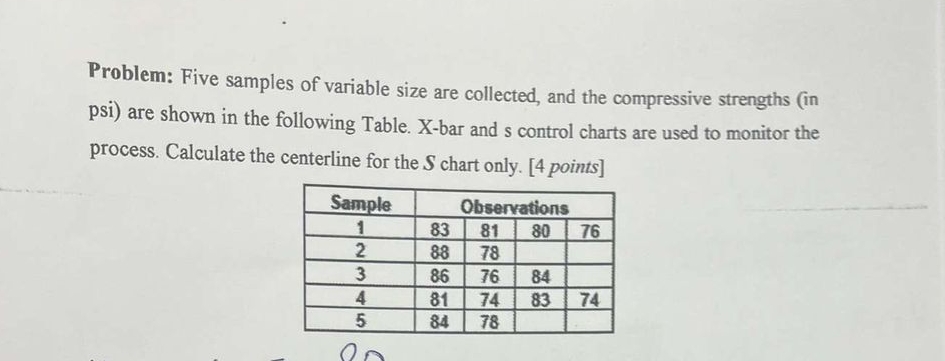 Problem: Five samples of variable size are collected, and the compressive
