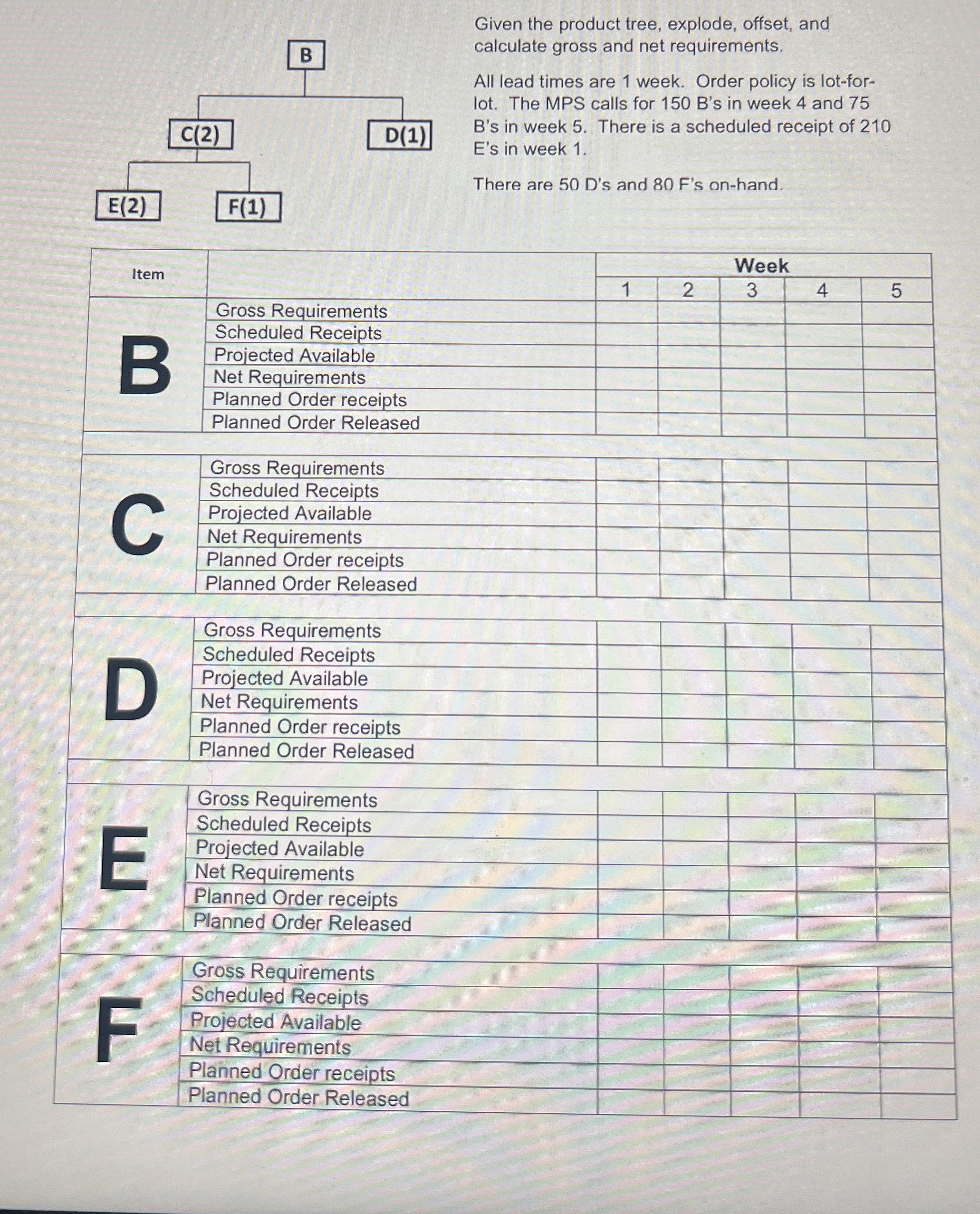  Given the product tree, explode, offset, and calculate gross and net