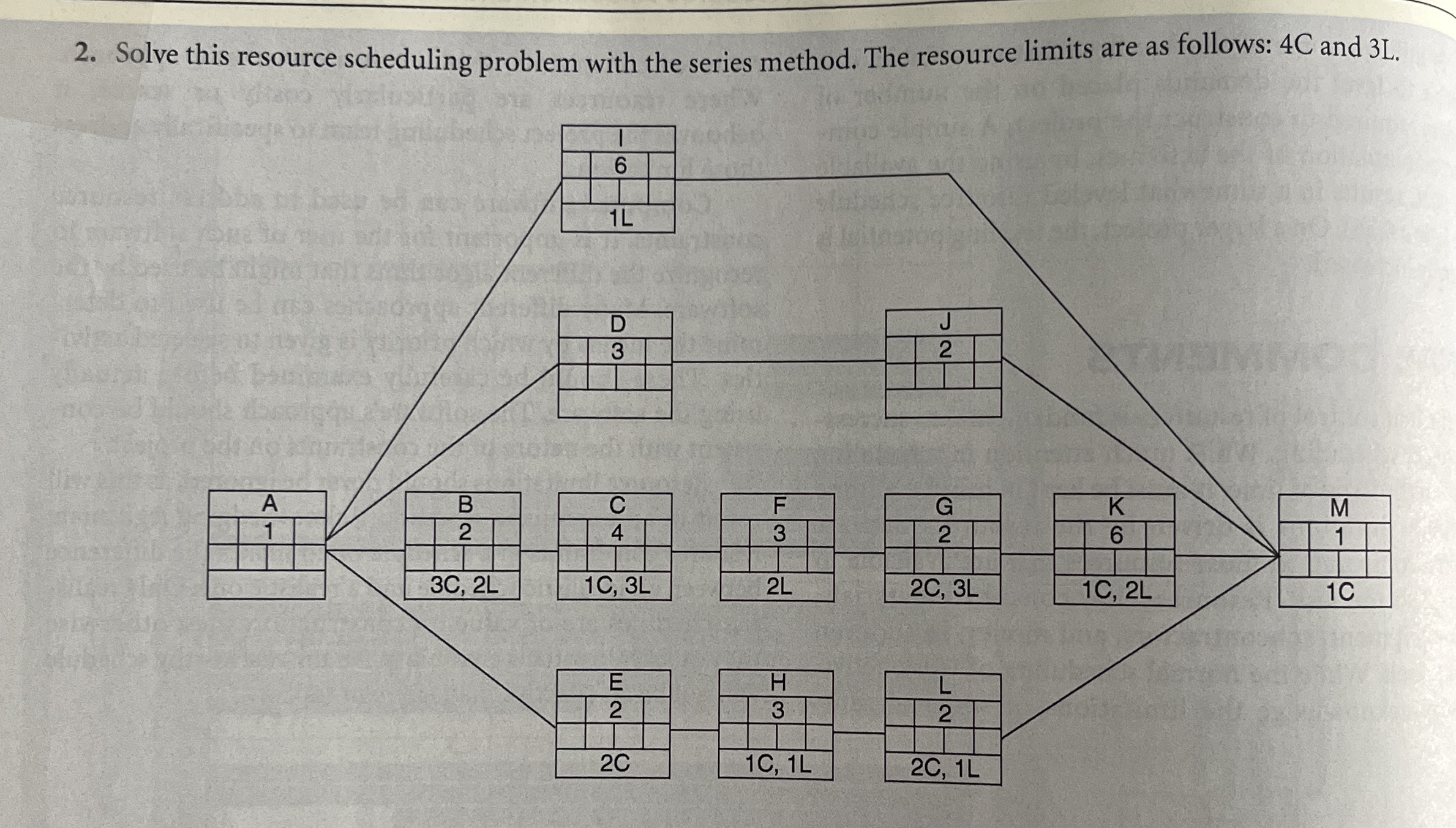  Solve this resource scheduling problem with the series method. The resource