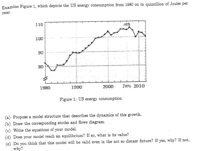  Look at the photo for reference. Examine Figure 1, which depicts