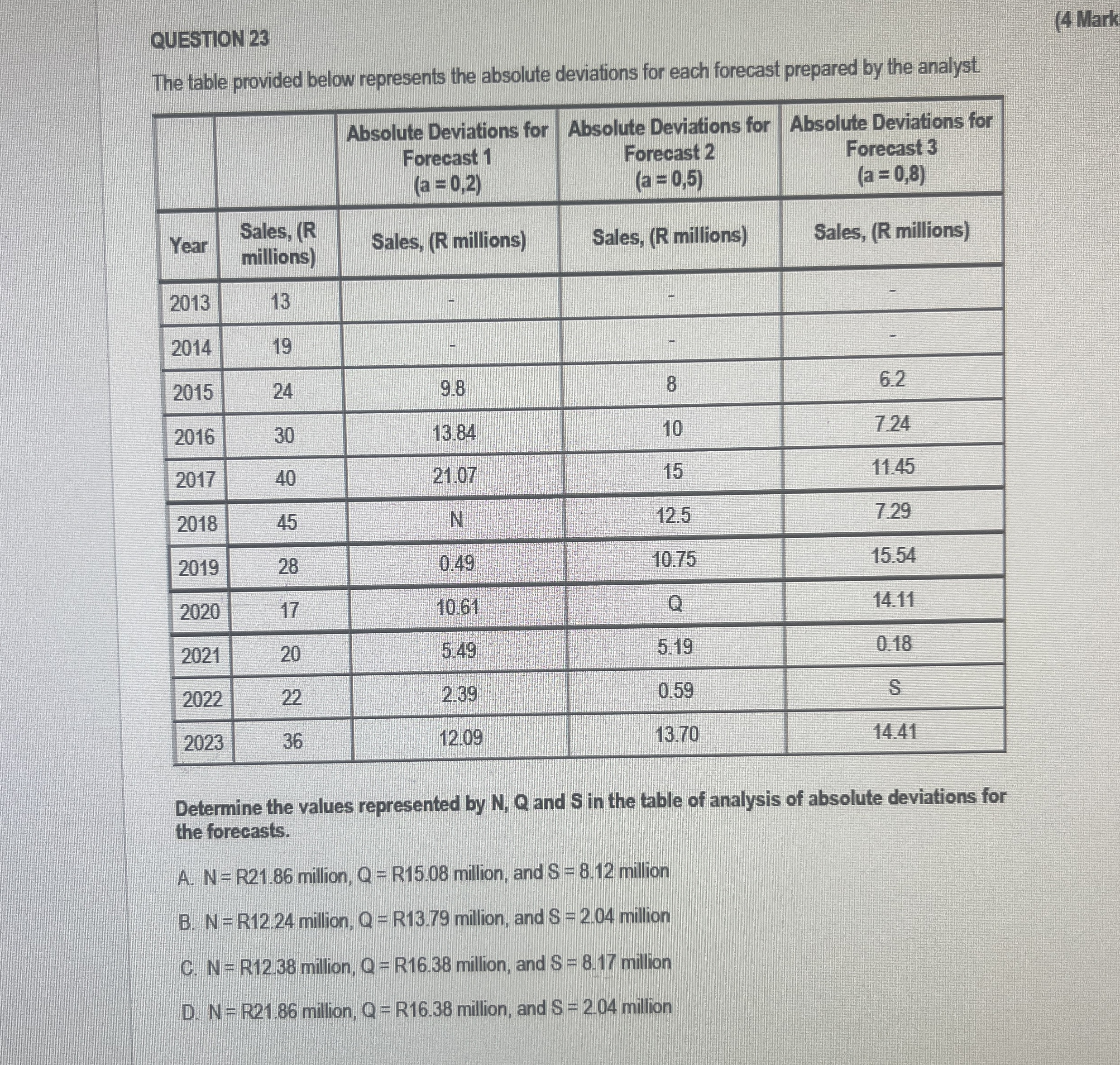  QUESTION 23 (4 Mark The table provided below represents the absolute