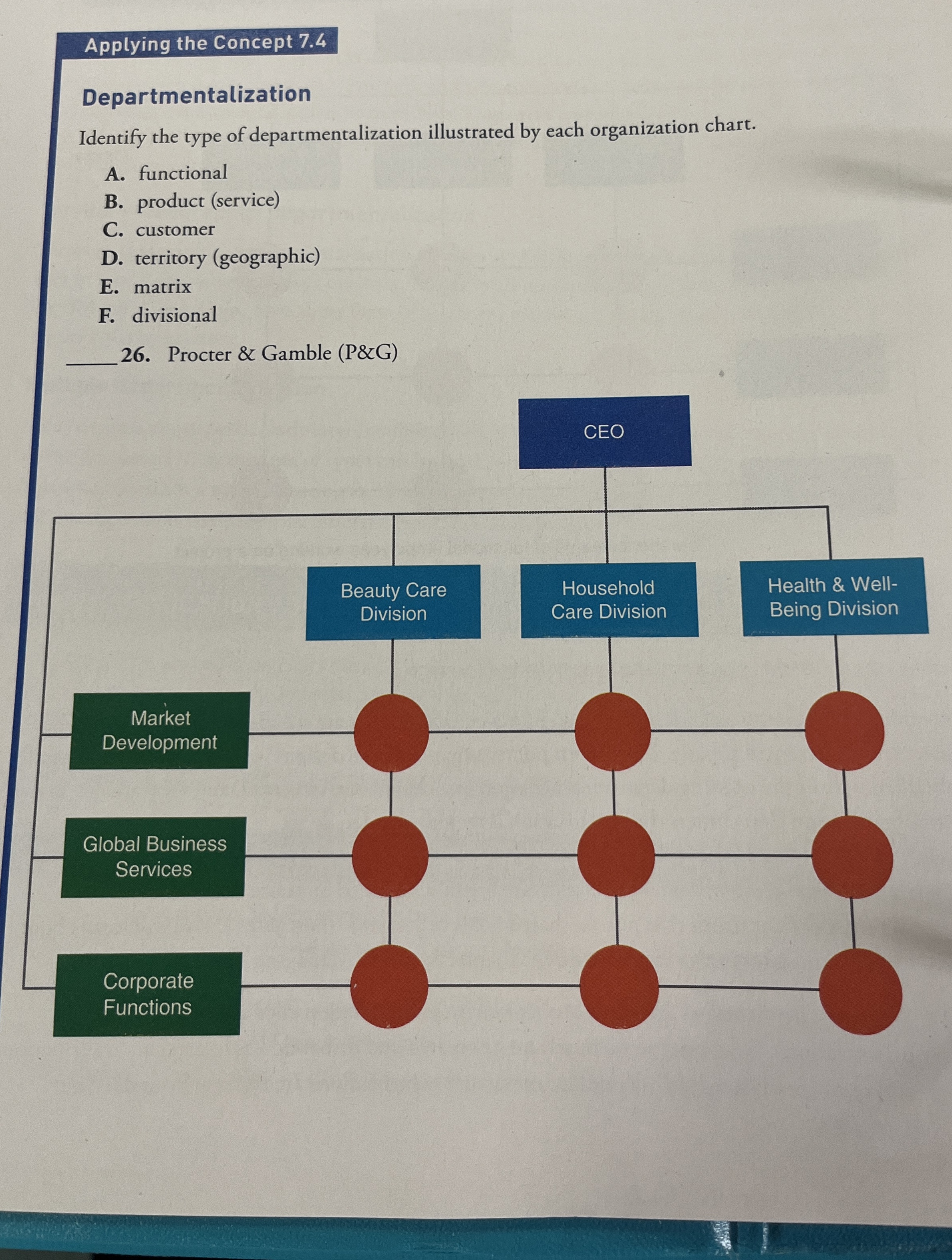  Applying the Concept 7.4 Departmentalization Identify the type of departmentalization illustrated