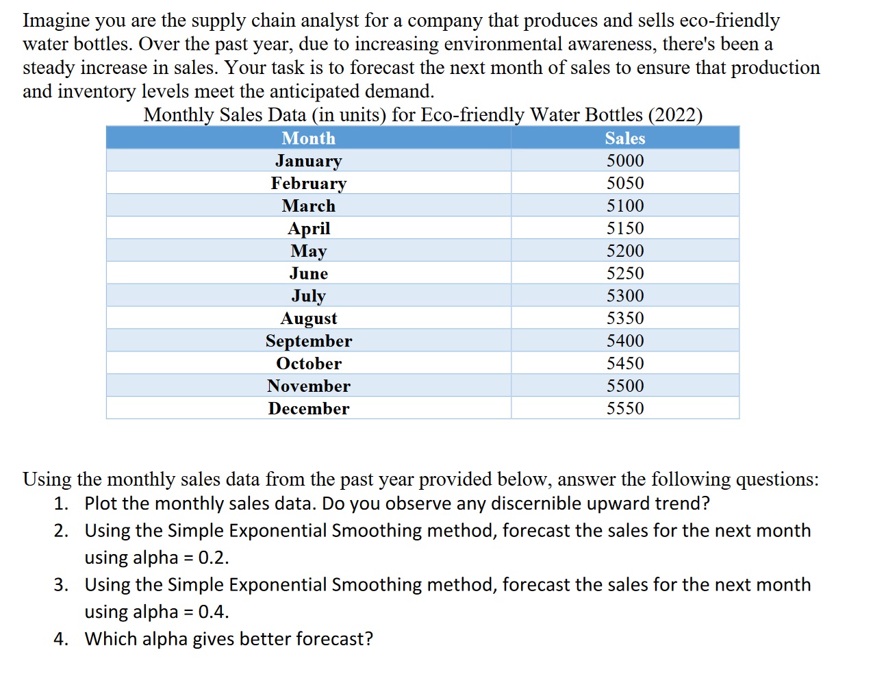  ask an expert Using the monthly sales data from the past