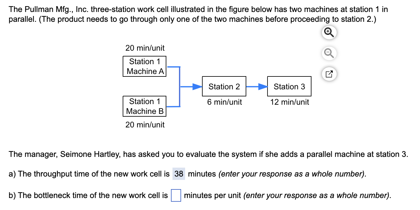  The Pullman Mfg., Inc. three-station work cell illustrated in the figure