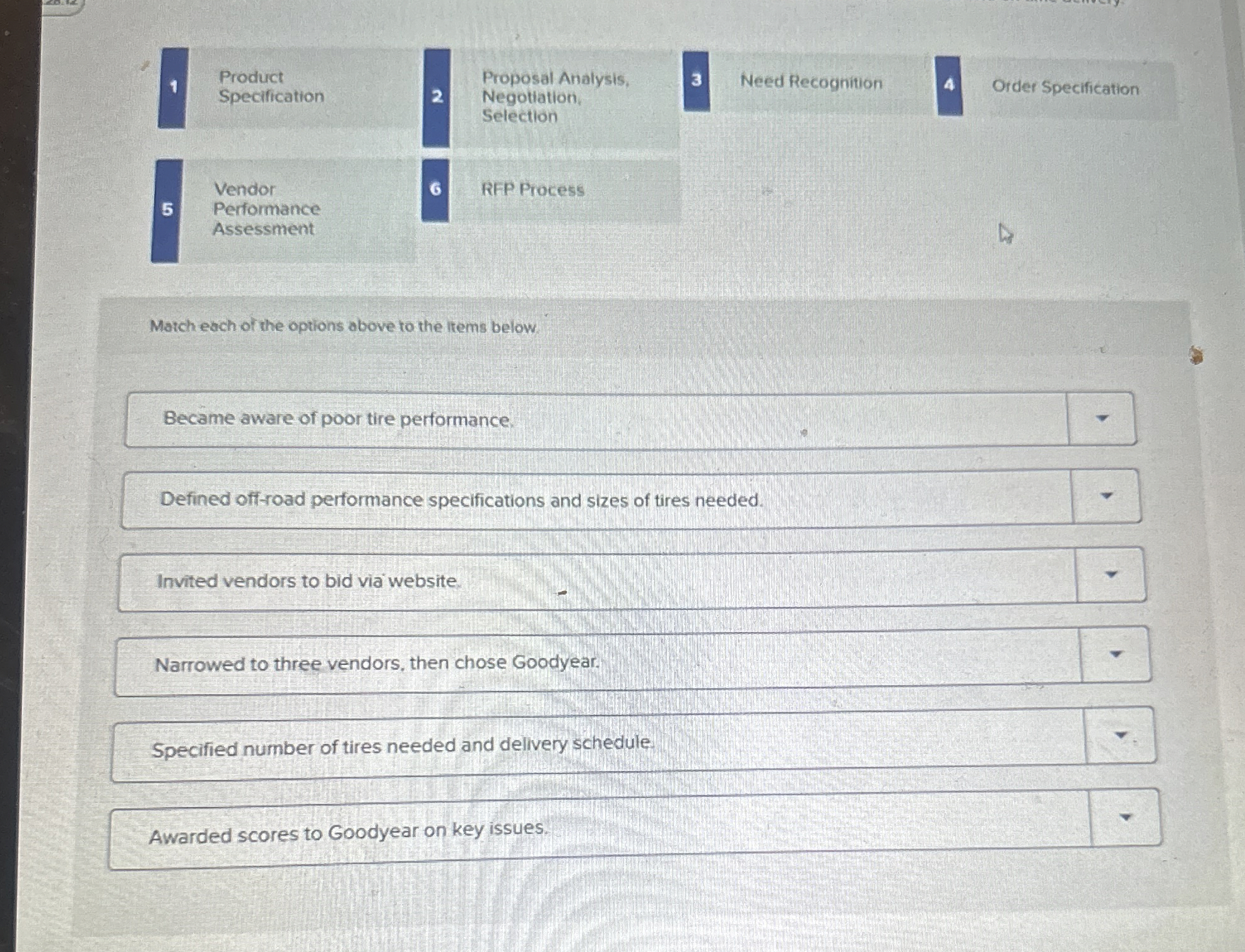  Specification Proposal Analysis, Negotiation, Vendor Selection RFP Process Match each of