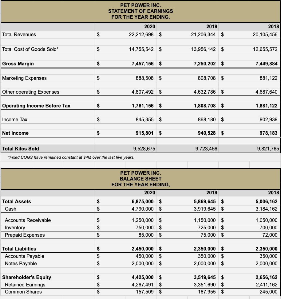  create statement of cash flows. also answer: 1) How does Gross