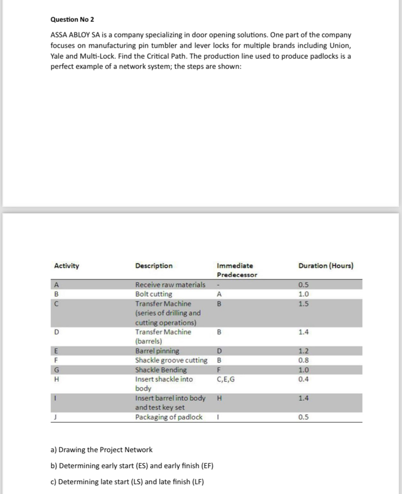  Question No 2 ASSA ABLOY SA is a company specializing in