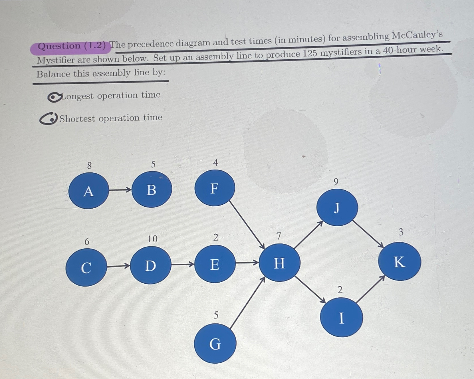  Question (1.2) The precedence diagram and test times (in minutes) for