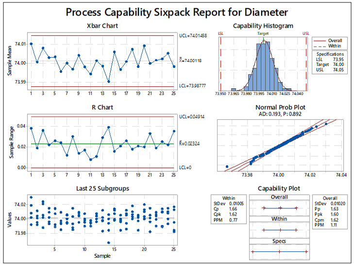  The sub-group inspection size can be extracted from the individual sub-group