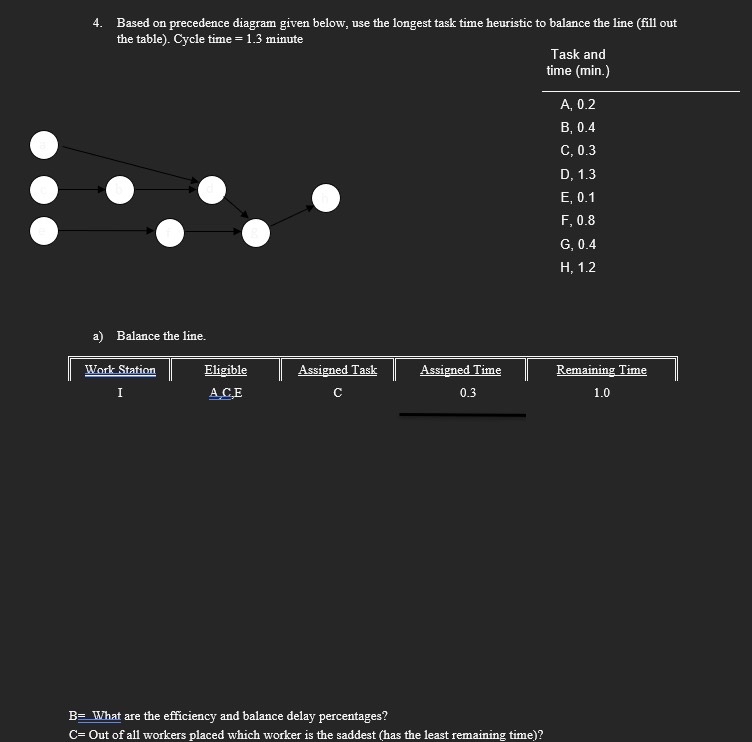  Based on precedence diagram given below, use the longest task time