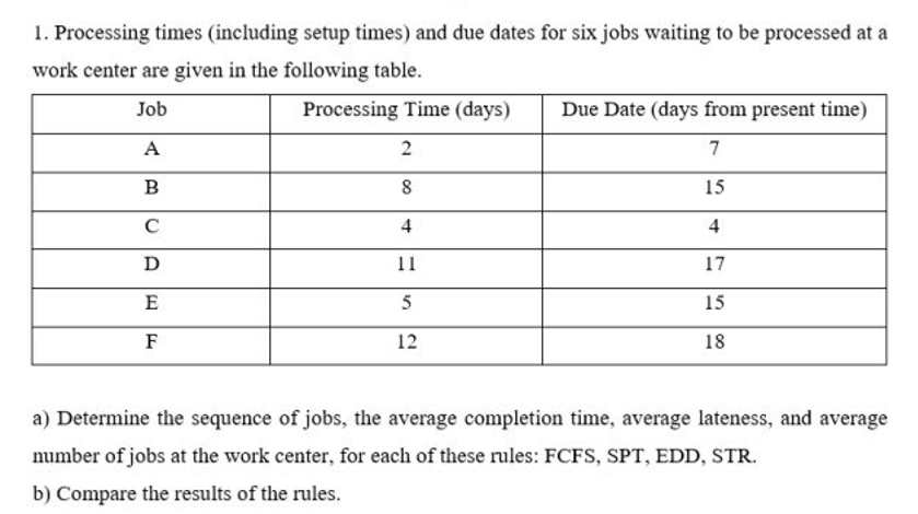  Processing times (including setup times) and due dates for six jobs