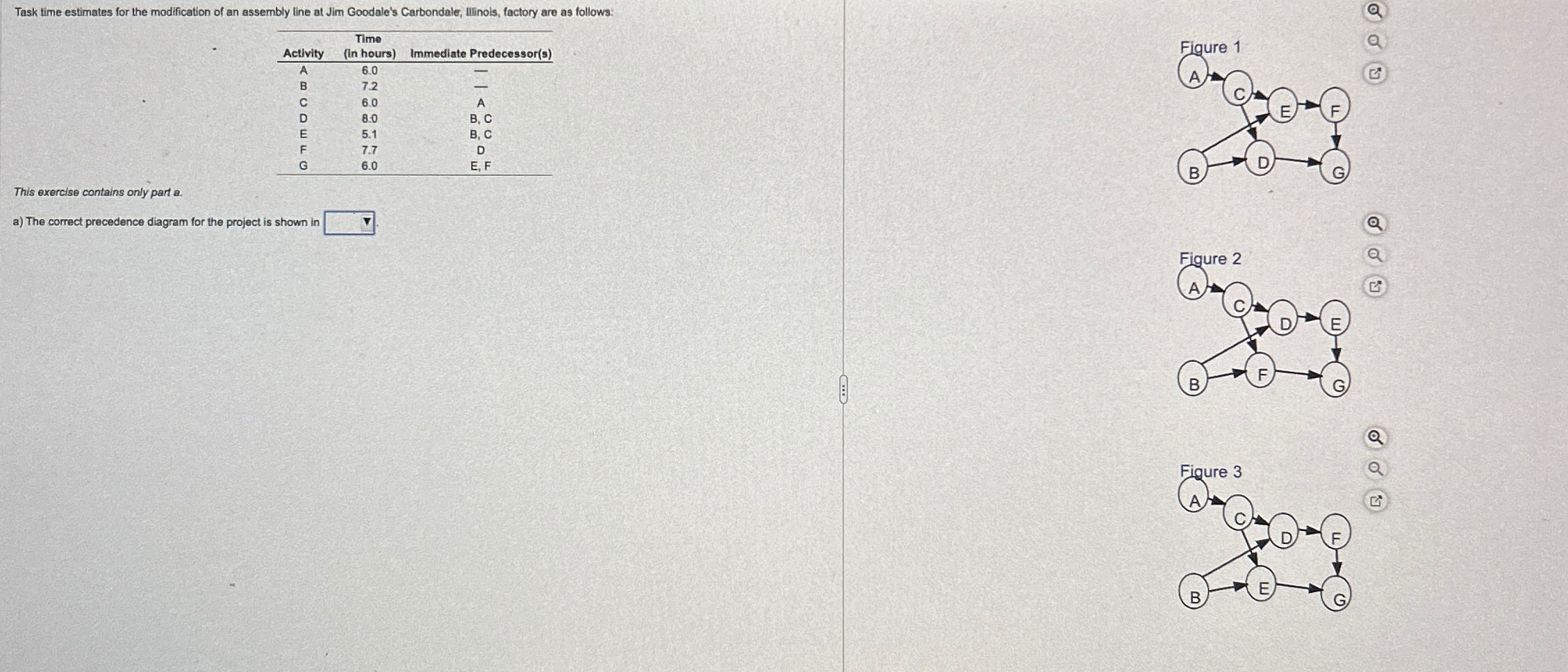  Task time estimates for the modification of an assembly line at