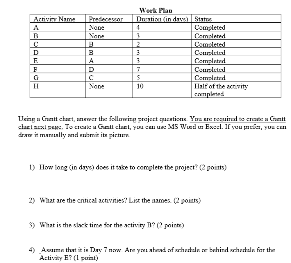  Work Plan \table[[Activity Name,Predecessor,Duration (in days),Status],[A,None,4,Completed],[B,None,3,Completed],[C,B,2,Completed],[D,B,3,Completed],[E,A,3,Completed],[F,D,7,Completed],[G,C,5,Completed],[H,None,10,\table[[Half of the activity],[completed]]]] Using a