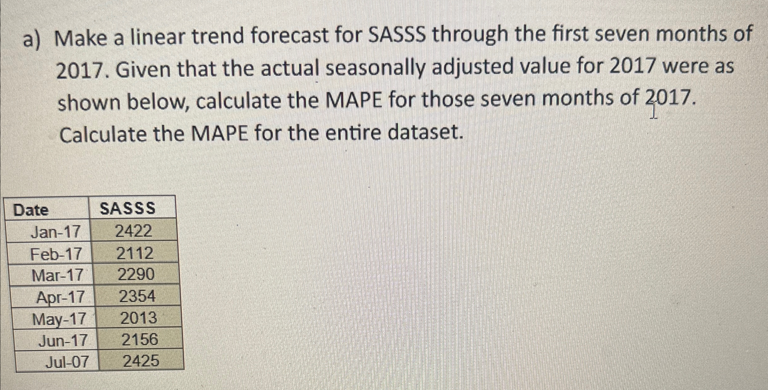  a) Make a linear trend forecast for SASSS through the first
