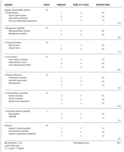  Using the 7 step process for developing a supplier evaluation and