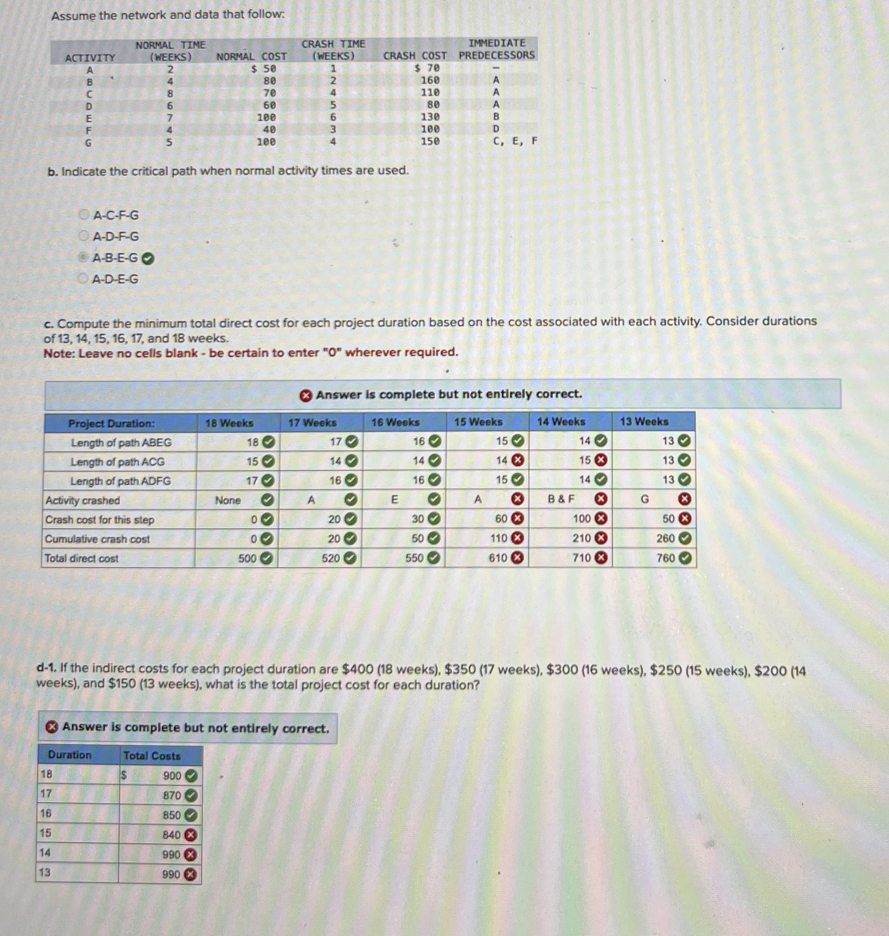  Assume the network and data that follow: \table[[ACTIVITY,\table[[NORMAL TIME],[(WEEKS)]],NORMAL COST,\table[[CRASH TIME],[(WEEKS)]],CRASH