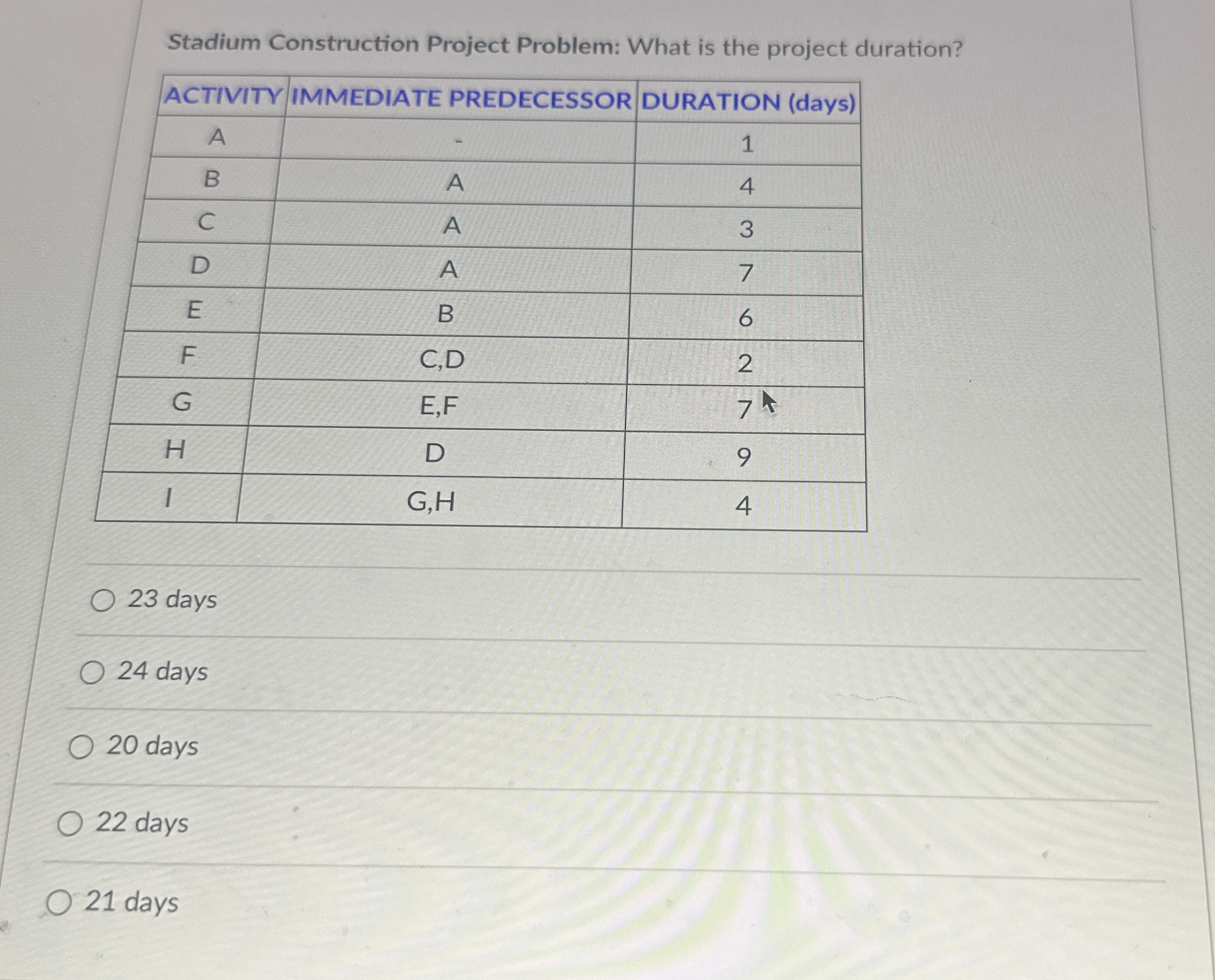  Stadium Construction Project Problem: What is the project duration? \table[[ACTIVITY,MMEDIATE PREDECESSOR,DURATION