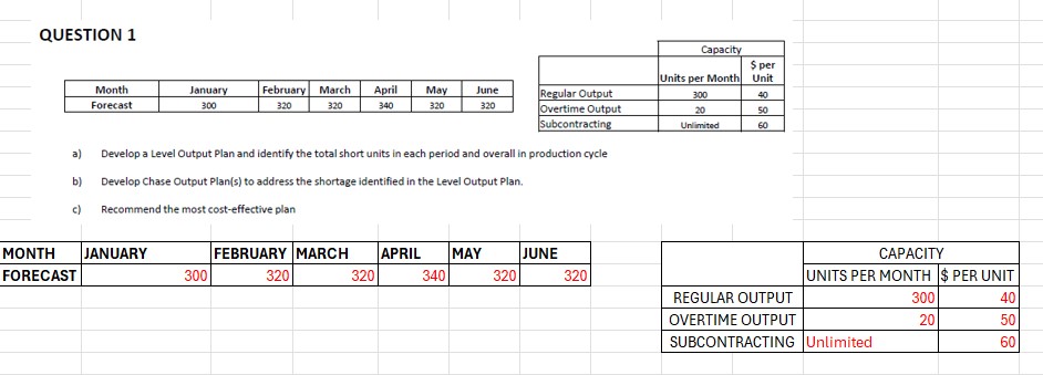  QUESTION 1 a) Develop a Level Output Plan and identify the